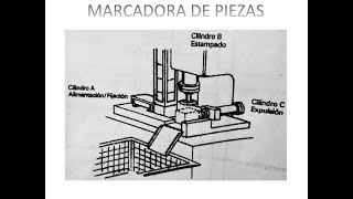 MÉTODOS APLICADOS EN NEUMÁTICA Y ELECTRONEUMÁTICA [upl. by Nojed863]