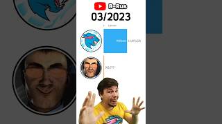 MrBeast vs DaFuqBoom 2023 INSANE GROWTH shorts visualization [upl. by Antsirhc]