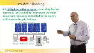 Solar PV  Anti Islanding Safety Feature [upl. by Earas]