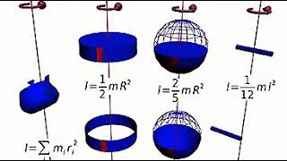Inércia Rotacional [upl. by Franky]