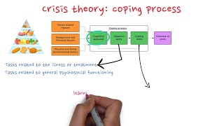 II Crisis Theory coping with a health crisis [upl. by Hicks]