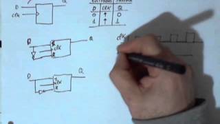 326  Biestables síncronos  Biestable D síncrono por flanco  aprobarfacilcom  V307 [upl. by Gnemgnok237]