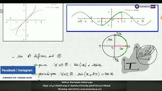 Fonctions usuelles  Partie 1 Sin et Arcsin [upl. by Nyleimaj354]