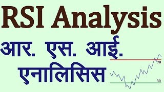 RSI Technical Indicator Analysis in Hindi Technical Analysis in Hindi [upl. by Arela]