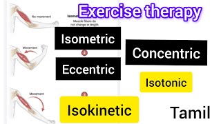 type of muscle contraction in tamil  isometricisotonicisokineticconcentriceccentric [upl. by Chu]