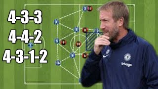 433 442 4312 Soccer manager 2023 Three in one formation and how it works🔥🔥🔥 [upl. by Ardeahp]