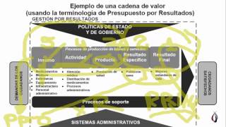 Cómo se vincula los sistemas administrativos públicos con una gestión para resultados [upl. by Adnalue]