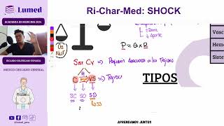 Clase 02 Semiología  Shock [upl. by Aizahs350]