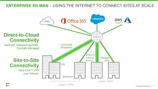 Forcepoint webinar Enterprise SDWAN [upl. by Nellda]