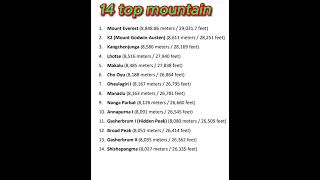 14 peaks knowledgenepal gk loksewagyan education [upl. by Htrap60]