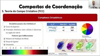 Complexos  Parte 5  Teoria do Campo Cristalino  Parte A [upl. by Naneik]