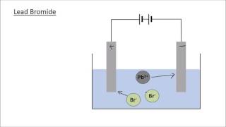 GCSE Chemistry  Electrolysis Part 1  Basics and Molten Compounds 40 [upl. by Pickett]