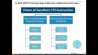 STEM LD CTE Session 2 Rigorous Tasks in the CTE Classroom [upl. by Novej]