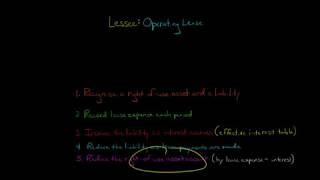 How to Account for an Operating Lease Lessees Perspective [upl. by Miranda]