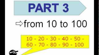 Numbers Test [upl. by Philippe]