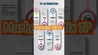 Marketing Mix 7P [upl. by Groeg]