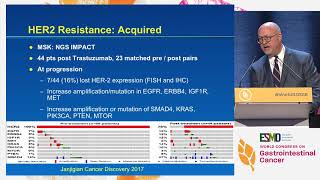 Metastatic gastric cancer New targeted agents in metastatic gastric cancer [upl. by Dnaloy]