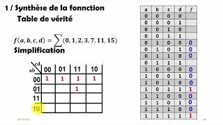 C12 Réalisation des fonctions logiques en utilisant des portes NAND ou NOR [upl. by Ocer]