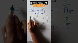 Dipole moment class 11 shorts youtubeshorts viral chemistry [upl. by Eads]