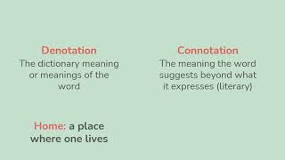 Denotation vs Connotation [upl. by Nodanrb243]