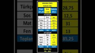 ankara üniversitesi hukuk fakültesi kaç net I ankara hukuk kaç puan 2023 [upl. by Omiseno87]
