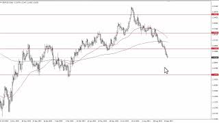 GBPUSD Technical Analysis for September 27 2023 by FXEmpire [upl. by Chun]