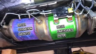 NISSAN TITAN DIESEL DOC DPF SCR DEF SYSTEM EXPLAINED [upl. by Chevalier956]