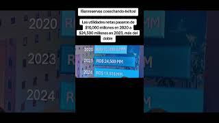 Banreservas cosechando éxitos Las utilidades netas pasaron de 10000 millones en 2020 24500 2023 [upl. by Fendig128]