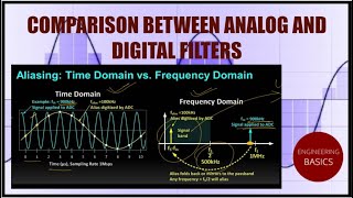 Comparison between Analog and Digital Filters [upl. by Feledy92]