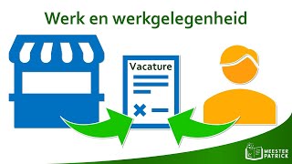 Werk en werkgelegenheid  Economie [upl. by Bayless]