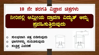 ನೀರಿನಲ್ಲಿ ಆಮ್ಲೀಯ ದ್ರಾವಣ ವಿದ್ಯುತ್‌ ಅನ್ನು ಪ್ರವಹಿಸುತ್ತಿರುವುದುಚಿತ್ರ ಬಿಡಿಸುವುದುಭಾಗವಿವರಣೆವಿಜ್ಞಾನ [upl. by Anrev]