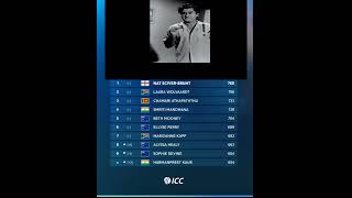 Womens ODI rankings trending cricketequipment india ipl akashchopra 🏏🏏🏏 [upl. by Madancy]