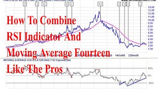 How To Combine RSI Indicator And Moving Average Fourteen Like The Pros [upl. by Afaw774]