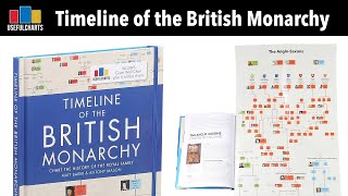 Timeline of the British Monarchy Book Launch [upl. by Rutger]