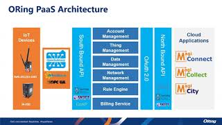 ORing PaaS IoT courseORing PaaS IntroductionMQTTNodeRED Overview [upl. by Lytsirhc]