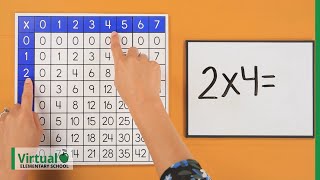 Grade 3 Math How to Use a Multiplication Table [upl. by Htebi729]