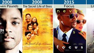 Will Smith All Movies List 19922020  Will Smith Movies List [upl. by Bloch]