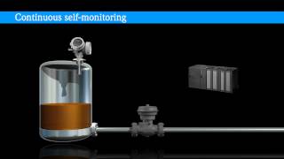 Animation Functional Safety  SIL [upl. by Corrine]