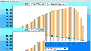 Solvency II risk measures for a real life example involving six LOBs [upl. by Chaker]