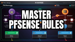 Easy Guide to ScheduleBased Rules and Aliases in pfSense [upl. by Klaus]