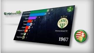 HUNGARY ⚽ Nemzeti Bajnokság I ◈ 19012019 [upl. by Auhsej]