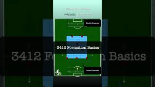 3412 Formation Basics [upl. by Notneuq]