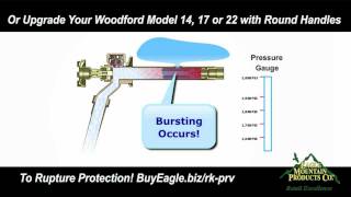 Why Does An Outdoor Faucet Burst [upl. by Swisher]