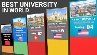 Top 50 College in The World Oxford University Cambridge University Havard University [upl. by Terrej]