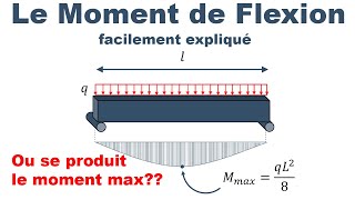 Ou se produit le moment de flexion maximal  RDM béton omarcherkaoui [upl. by Lyndy597]