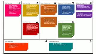 Business Model Canvas for Airbnb Example [upl. by Adohr]