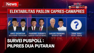 Survei Puspoll Indonesia Pilpres Bakal Dua Putaran [upl. by Akemed]