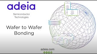 Adeia Semiconductor Hybrid Bonding Technologies WaferToWafer Bonding [upl. by Nevets]