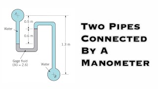 Fluid Mechanics  Two Pipes are Connected by a Manometer [upl. by Vez]