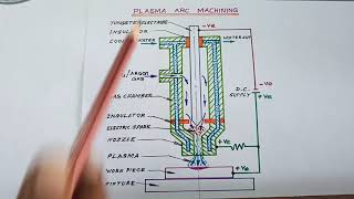 PLASMA Arc Machining in Tamil [upl. by Keverne]